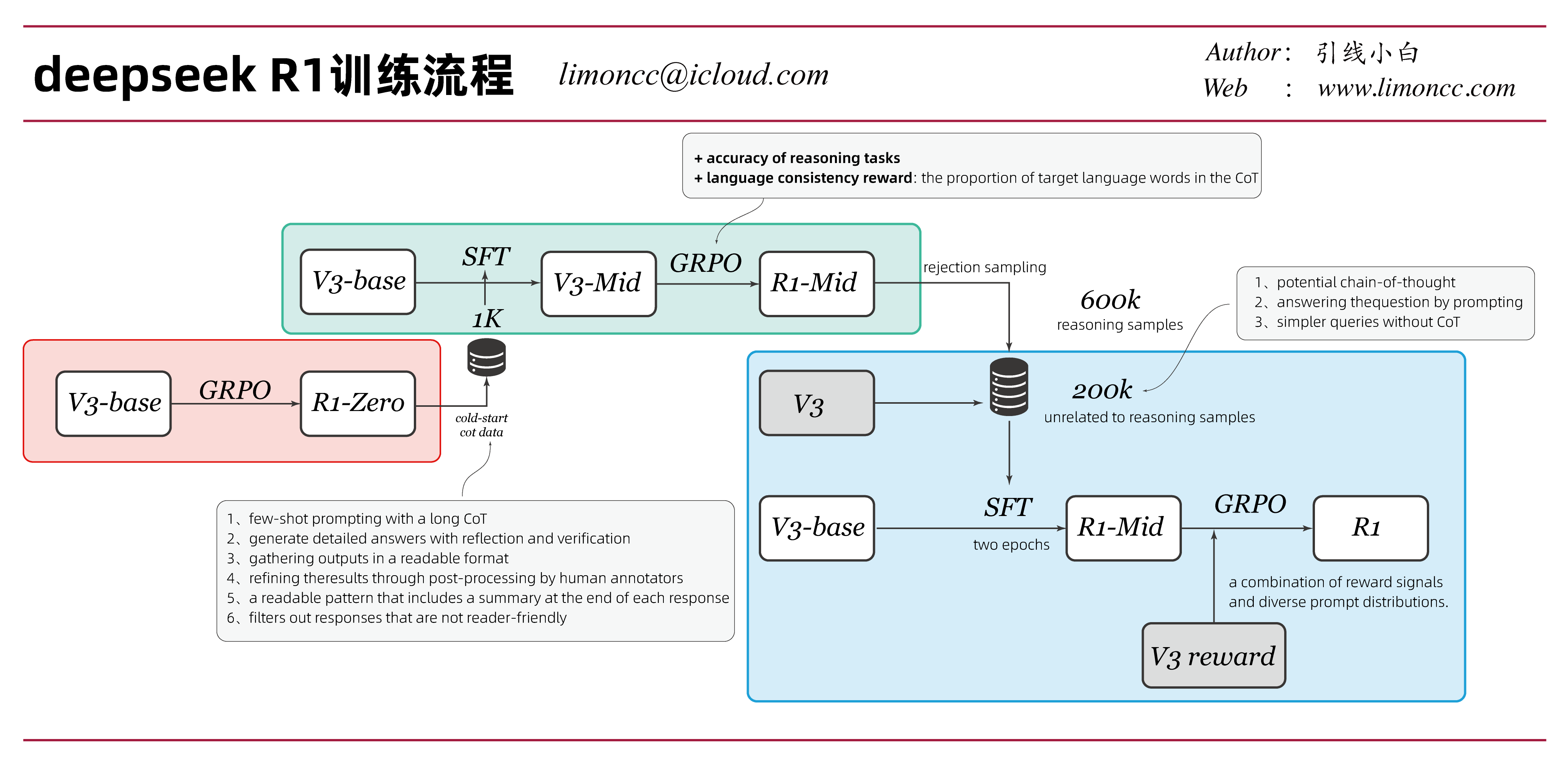 大模型中的强化学习——大语言模型研究05 | 柠檬CC